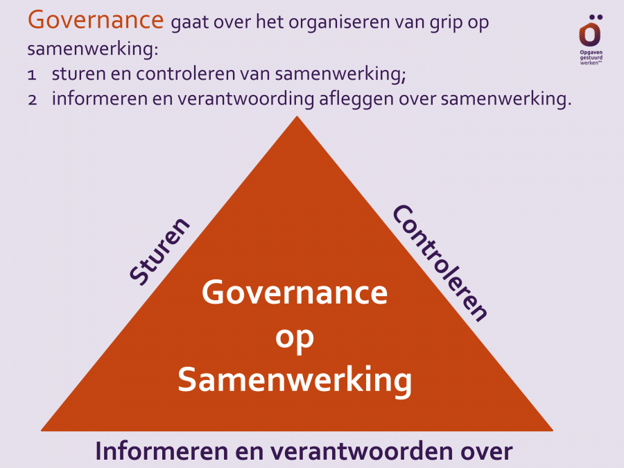 Organisatie En Werkwijzen Om Tot Goede Samenwerking Te Komen - Venlo ...